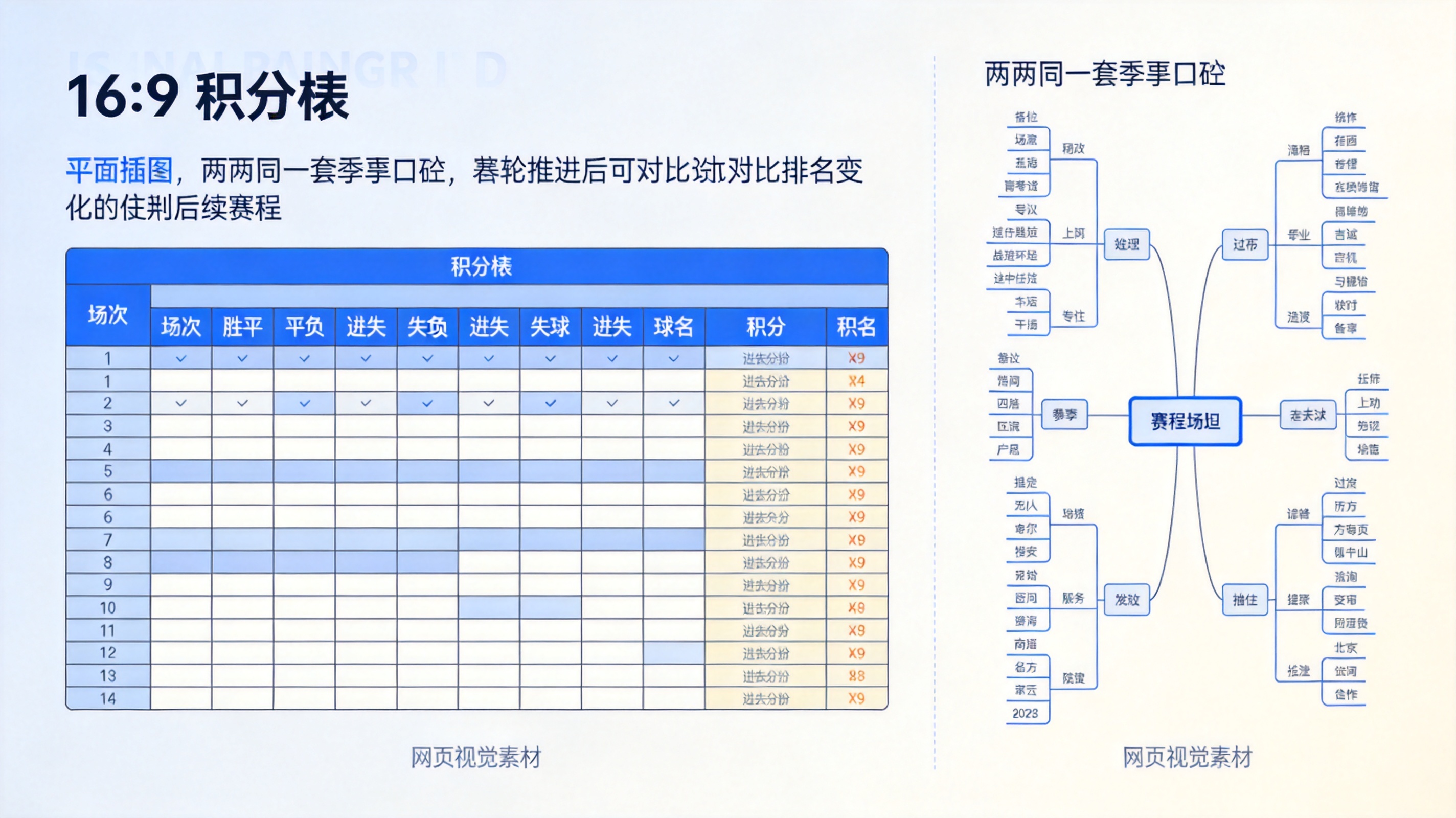 积分榜与赛程字段结构示意图，展示场次、胜平负、进失球与积分等排名字段
